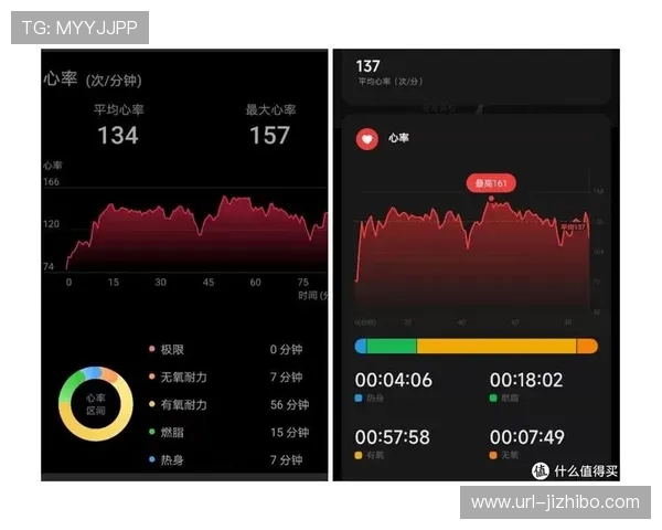 智能护具试点测试，实时监测球员心率与运动负荷