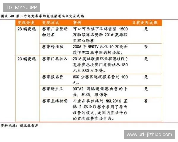 海外赛衍生收益模式受拷问，球队直接报酬存差异