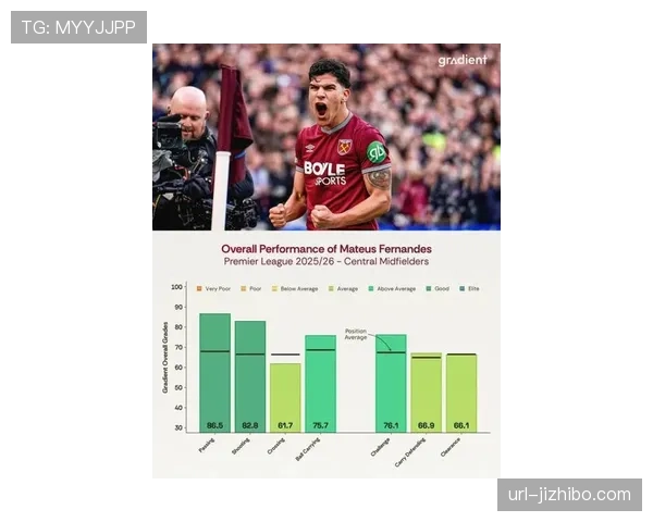 深度挖掘:2026年2月英超中卫角色演变与整体攻防趋势关联
